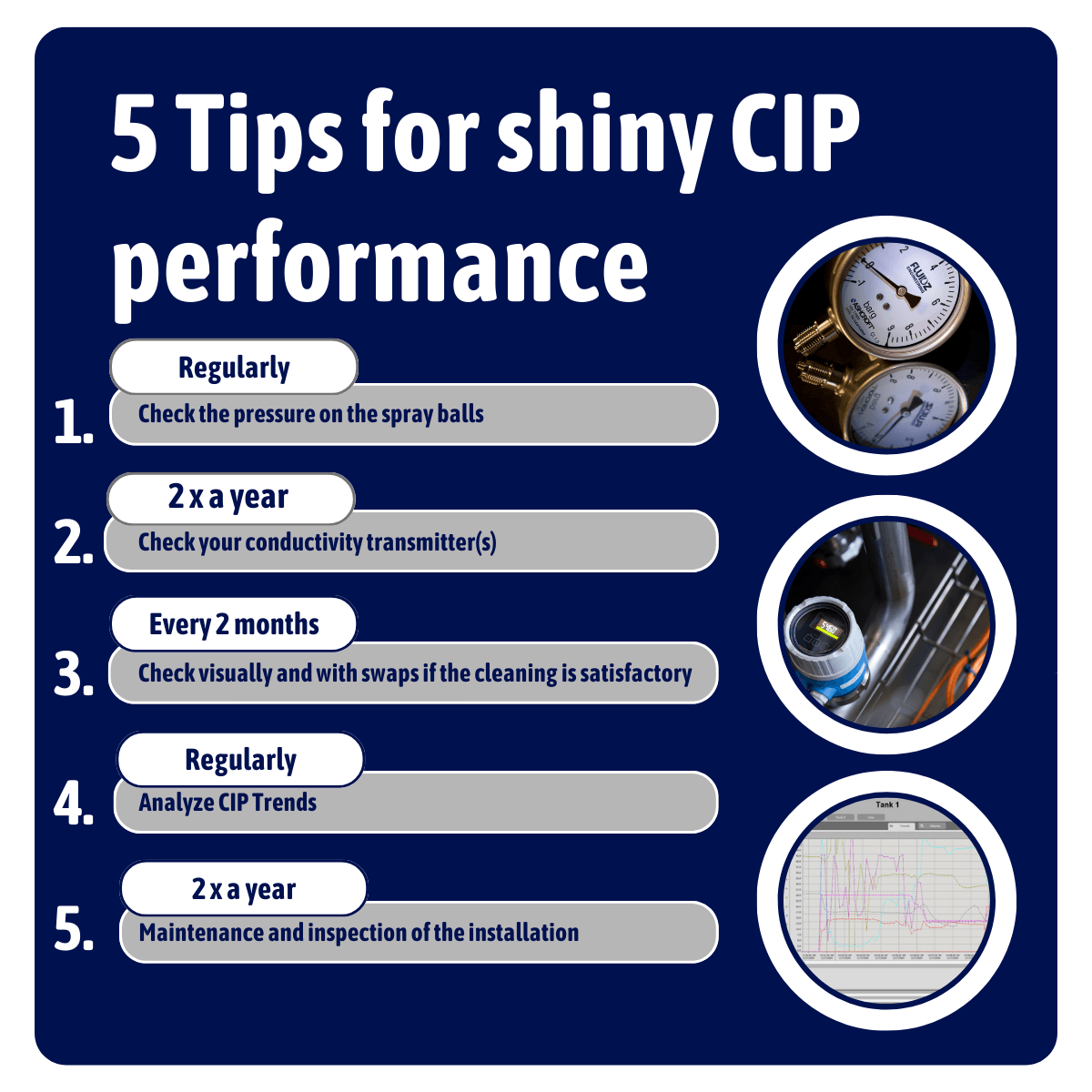 5 Tips for your Cleaning in Place performance