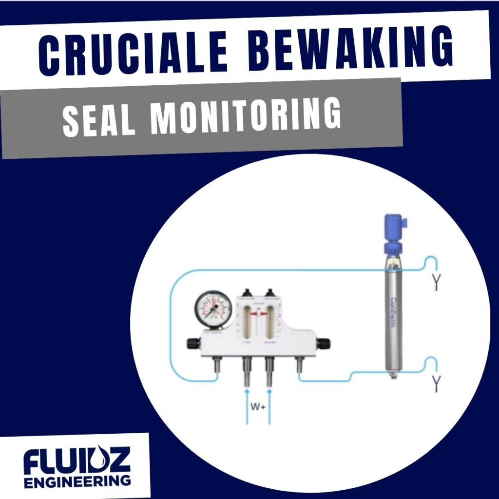 seal monitoring voor Contherm