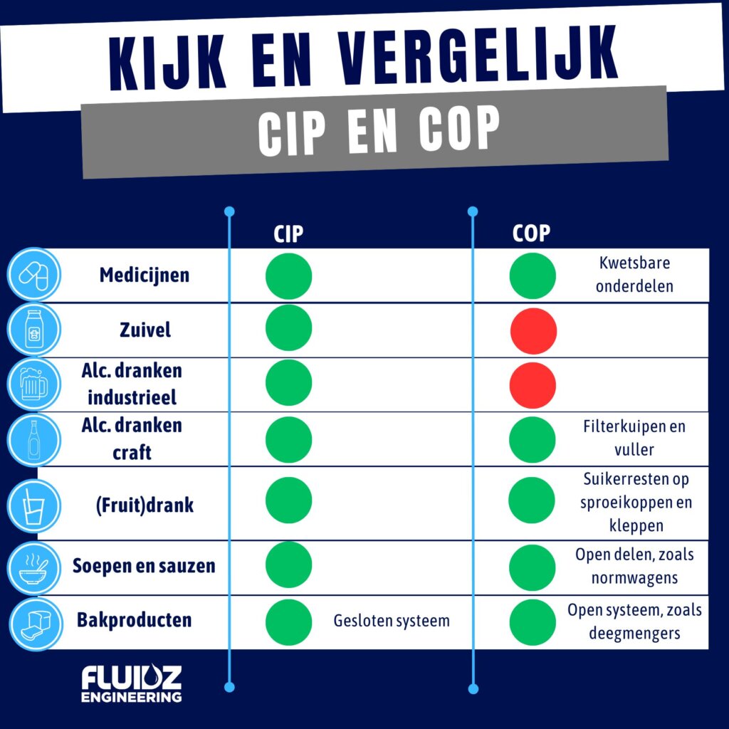 Past clening in place of cleaning out of place het beste bij uw branche?
