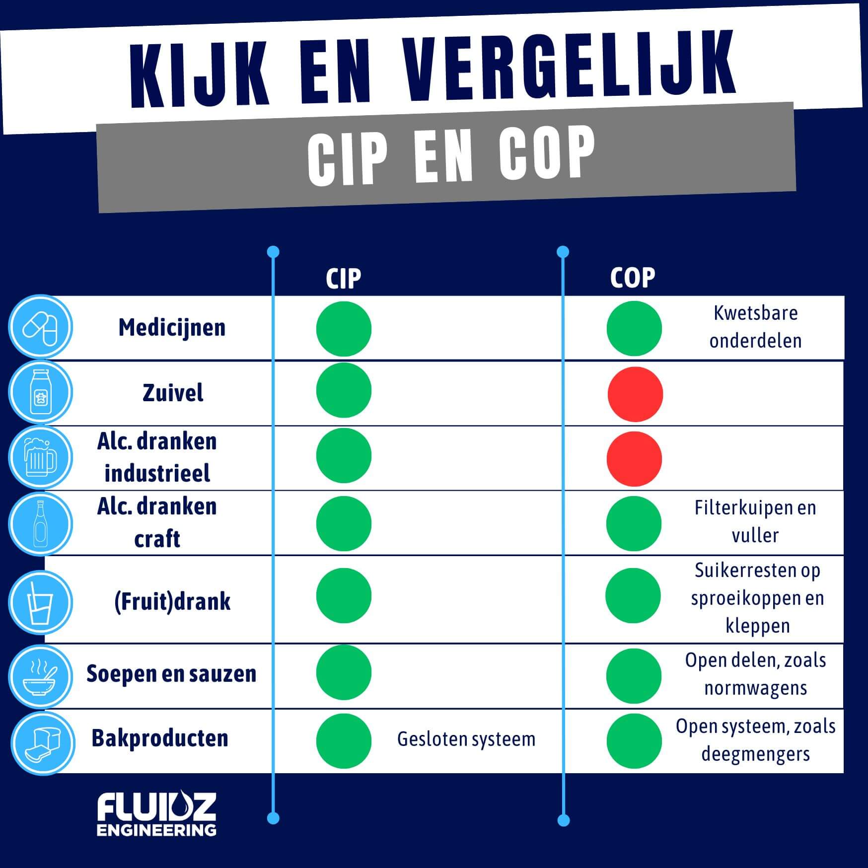 Past clening in place of cleaning out of place het beste bij uw branche?