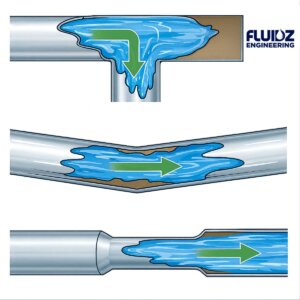 How do you design a cip without pipe branches and the right pipe velocity?