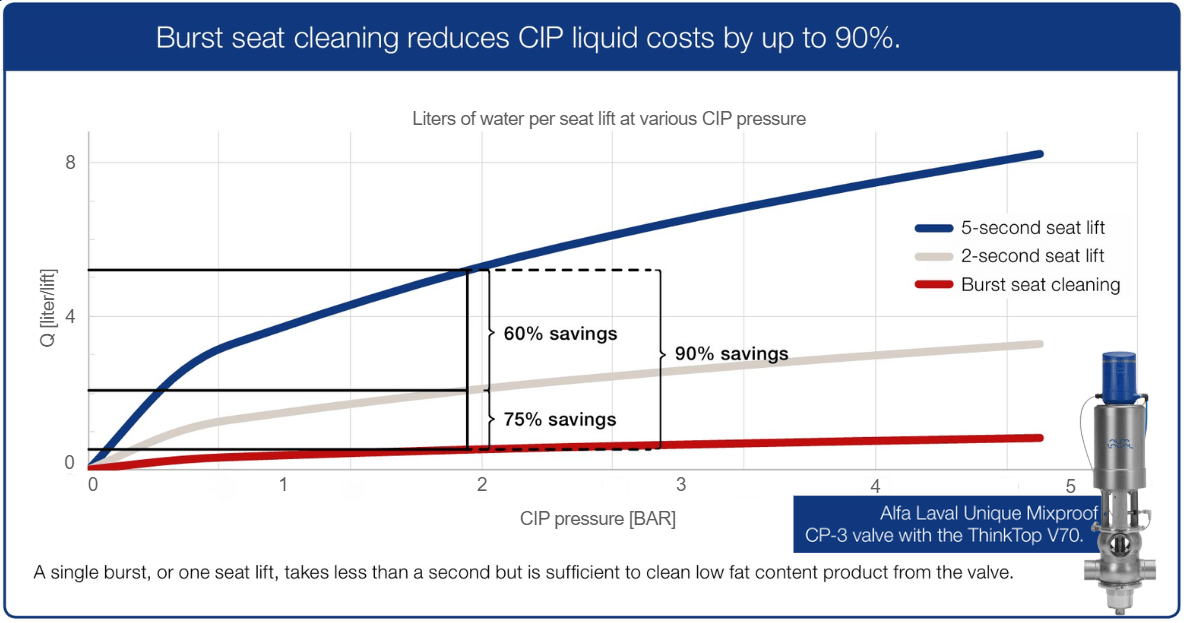 Graphic of savings for CIP