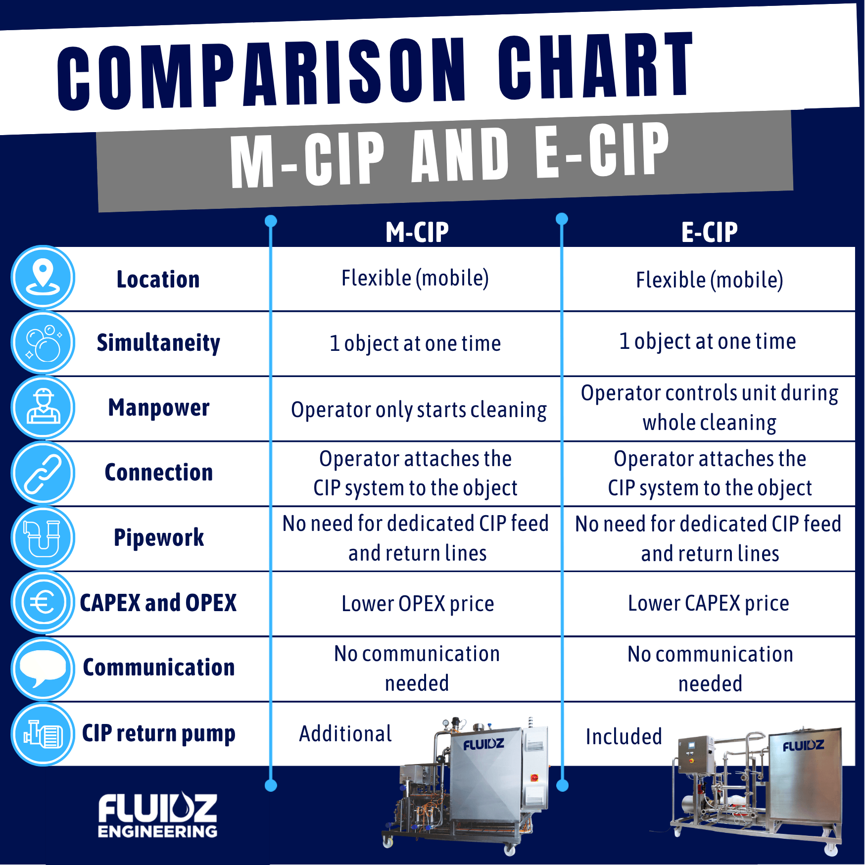 Compare CIP-units. Which is the best for you?